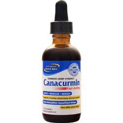 Canacurmin